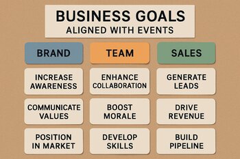 Divarda biznes hədəfləri və event növləri ilə yazılmış board